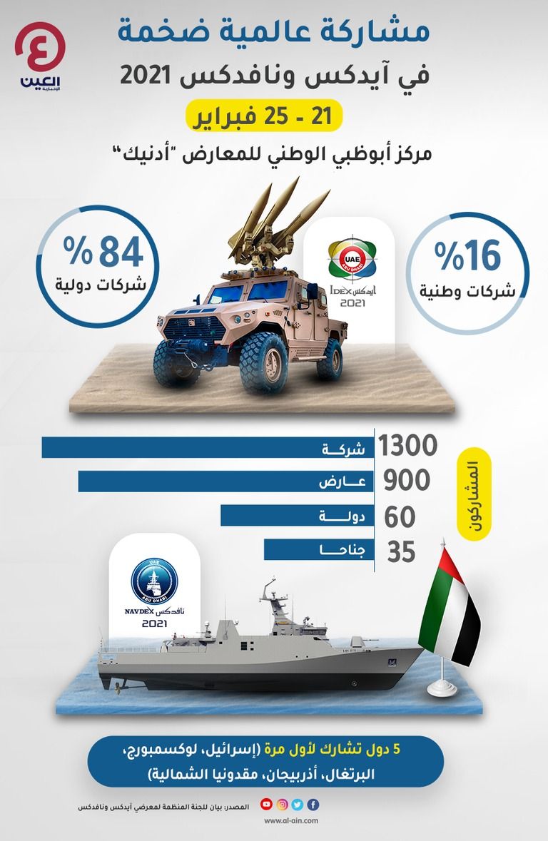 اليوم الثالث من فعاليات آيدكس ونافدكس 2021