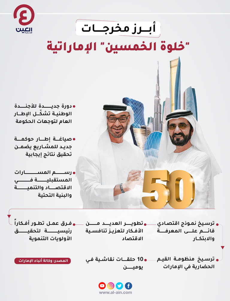 برئاسة محمد بن راشد ومحمد بن زايد.. ختام