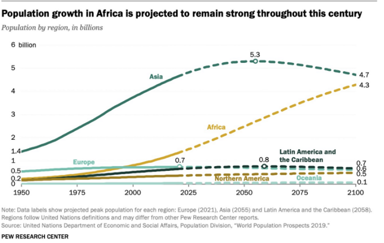 مصر تدرس التجارب الناجحة التي طبقتها الدول الأخرى في مواجهة المشكلة السكانية مثل تجربة الصين الدكتور عمرو حسن أستاذ مساعد النساء والتوليد في مصر