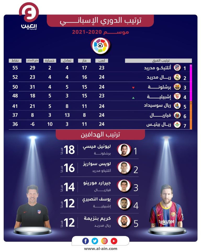 برشلونة ضد إلتشي
