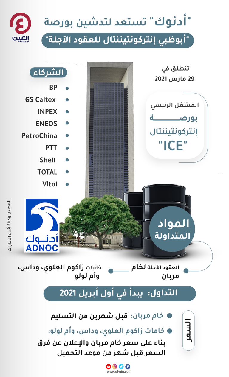 "أدنوك" تستعد لتداول خام مربان في بورصة "أبوظبي إنتركونتيننتال"