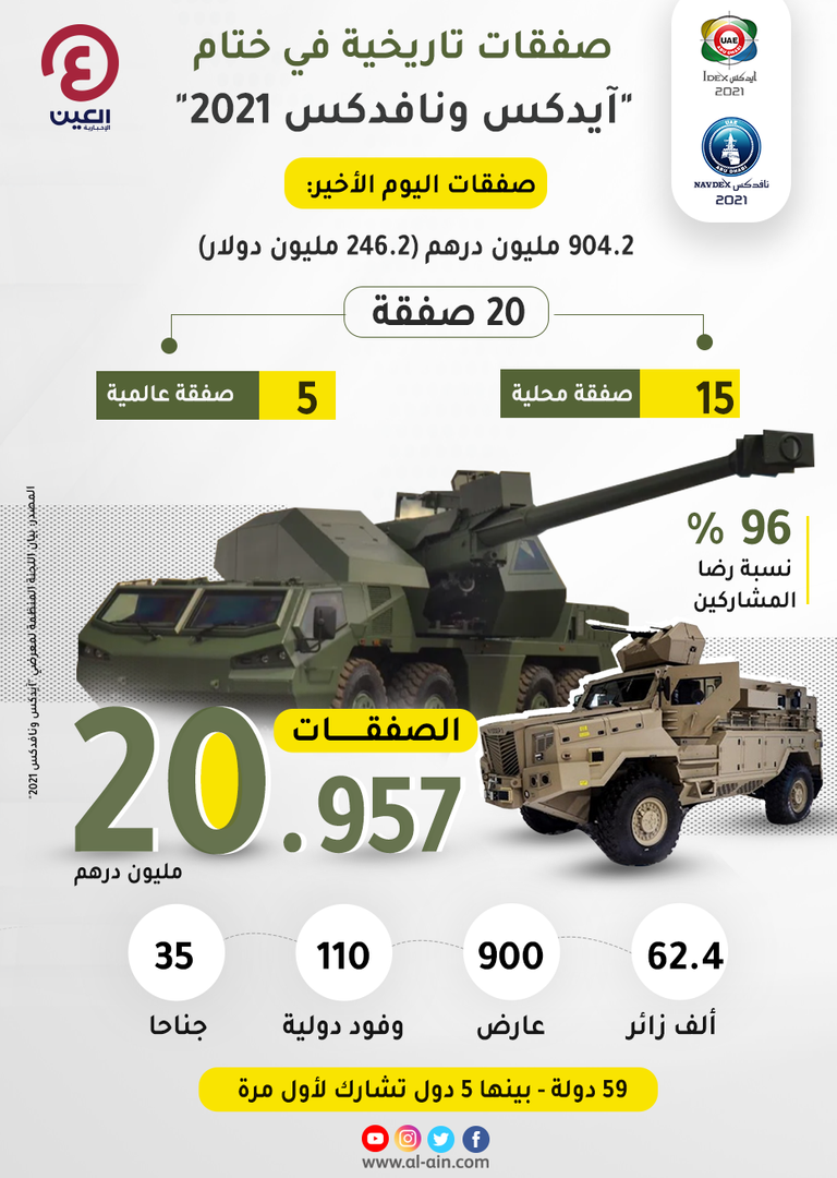صفقات استراتيجية في ختام معرضي