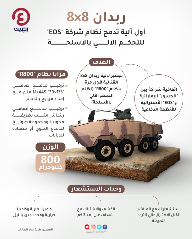 ربدان 8×8 أول آلية تدمج نظام شركة