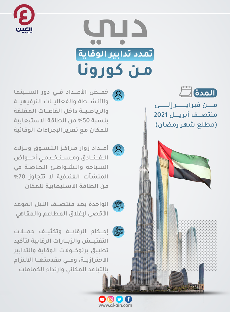إنفوجراف "العين الإخبارية" دبي تحدد موعد استمرار إجراءات كورونا