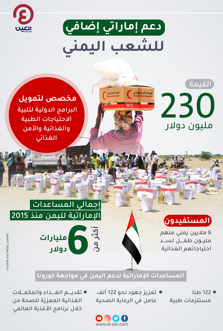 إنفوجراف "العين الإخبارية" يستعرض الدعم الإماراتي للشعب اليمني الإمارات تعلن عن التزامها بدعم إضافي للشعب اليمني