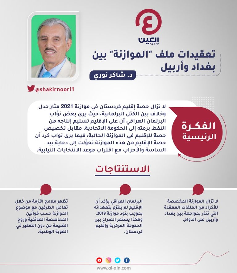 د. شاكر نوري