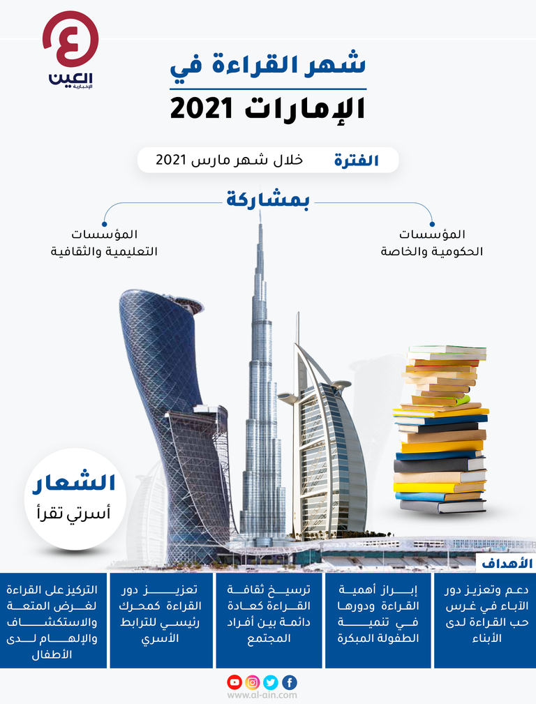 شهر القراءة في الإمارات 2021