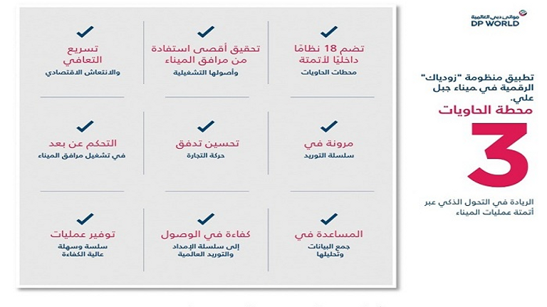 موانئ دبي تكمل منظومة "زودياك" الرقمية بمحطة الحاويات 3 لميناء جبل علي