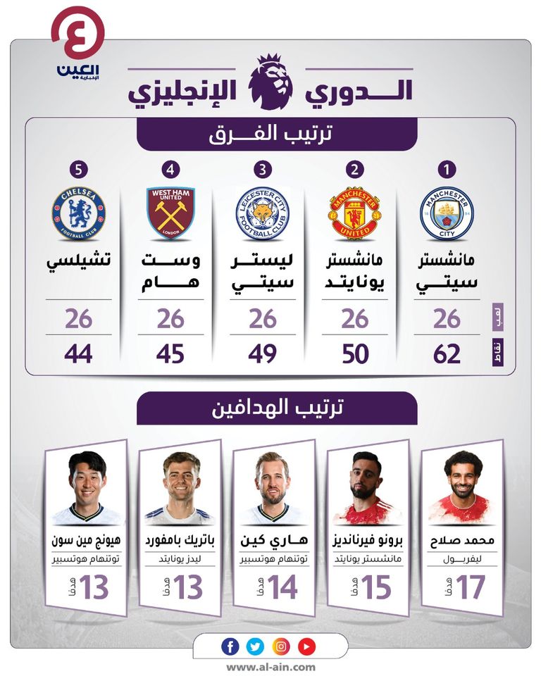 فريق ليفربول 