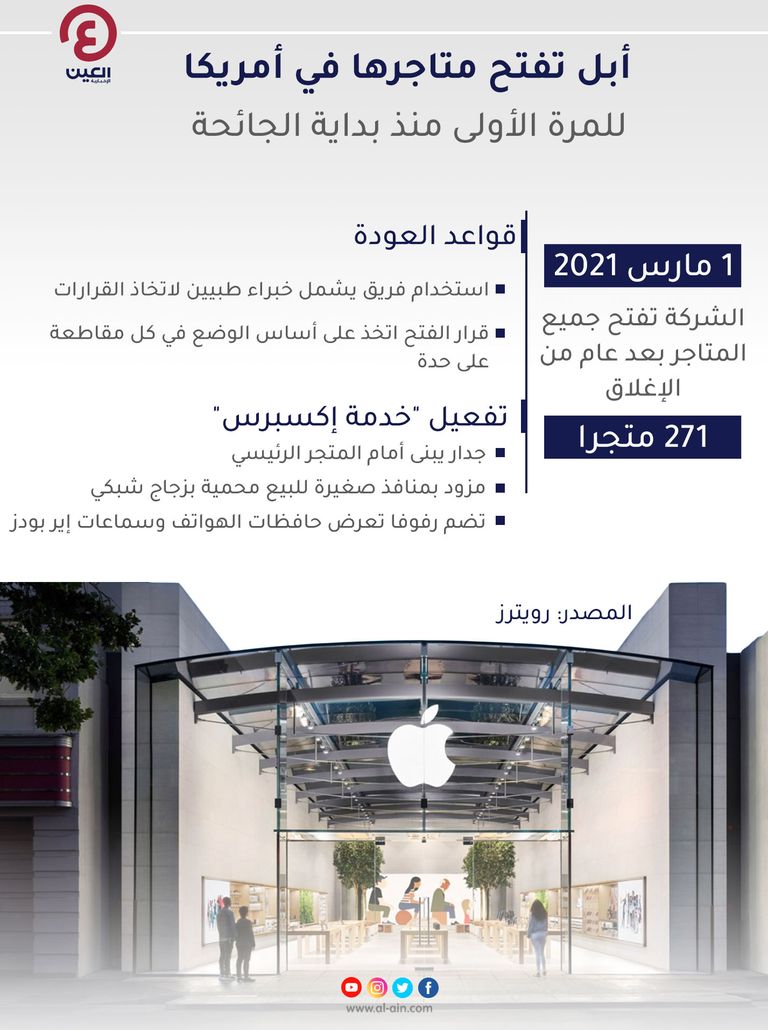 إنفوجراف "العين الإخبارية" يستعرض الإجراءات التي اتخذتها شركة أبل الأمريكية لفتح جميع متاجرها في الولايات المتحدة