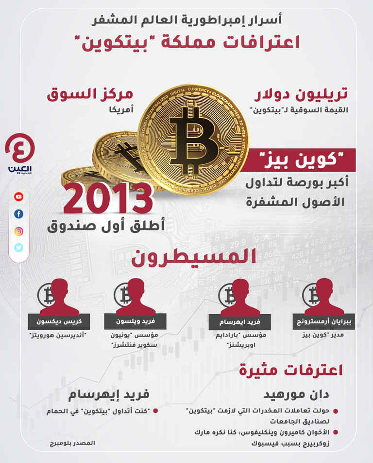 بيتكوين.. مملكة الذهب الافتراضي