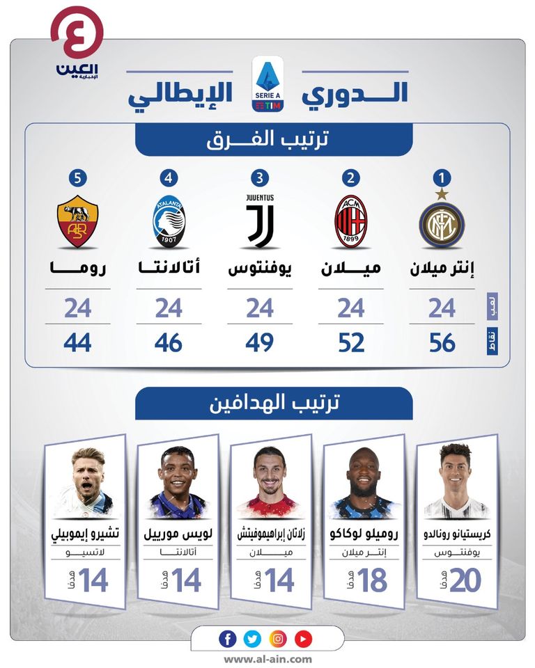 جدول ترتيب الدوري الإيطالي لموسم 2020-2020