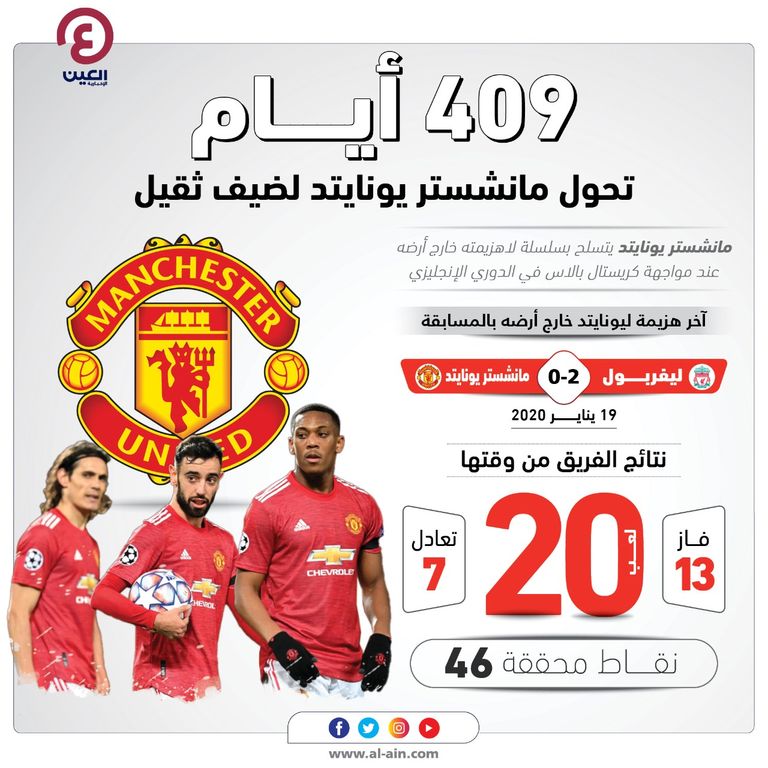 إنفوجراف "العين الإخبارية"يوضح 409 أيام تحول مانشستر يونايتد لضيف ثقيل