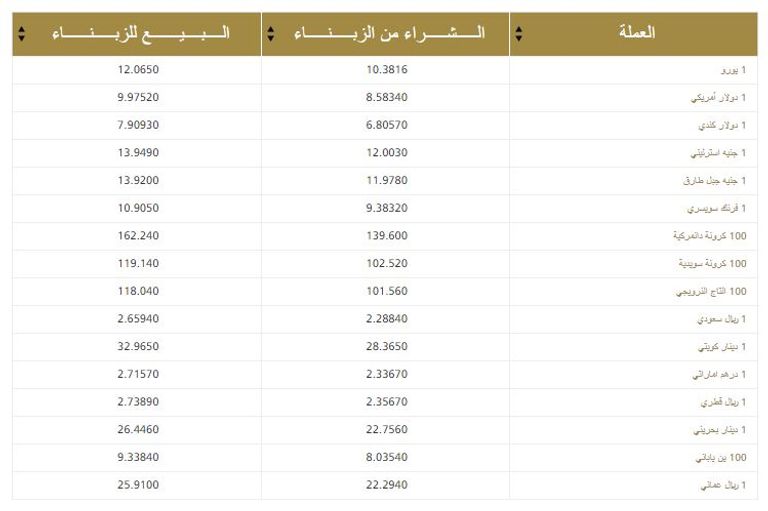 أسعار العملات في المغرب اليوم الأربعاء