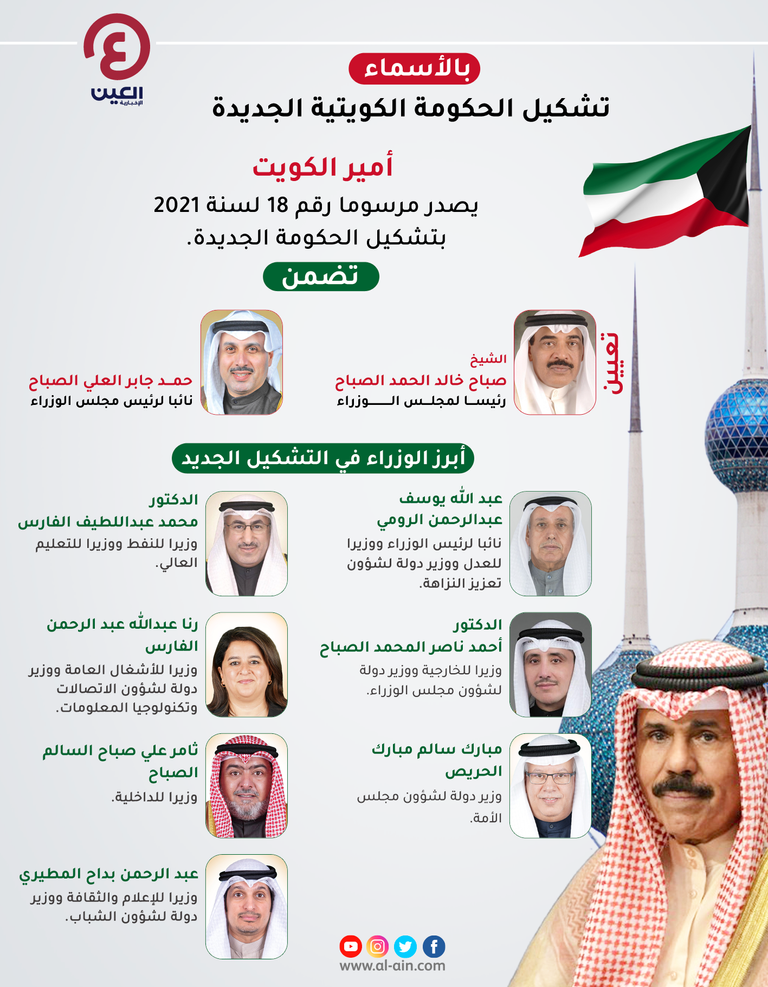 أمير الكويت يتوسط الحكومة الجديد