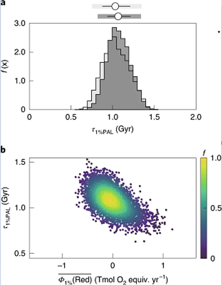 نفاد طاقة الشمس يؤدي لنهاية الحياة على الأرض