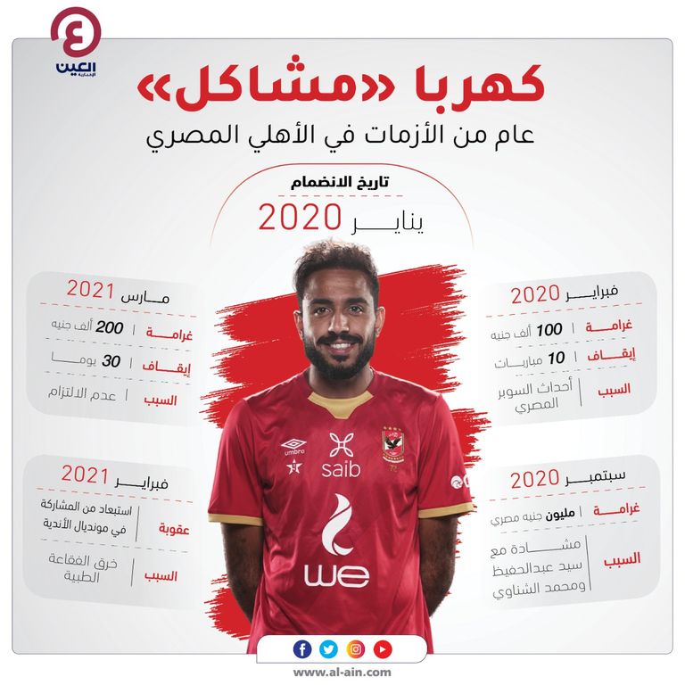 عقوبات كهربا مع الأهلي المصري محمود عبد المنعم