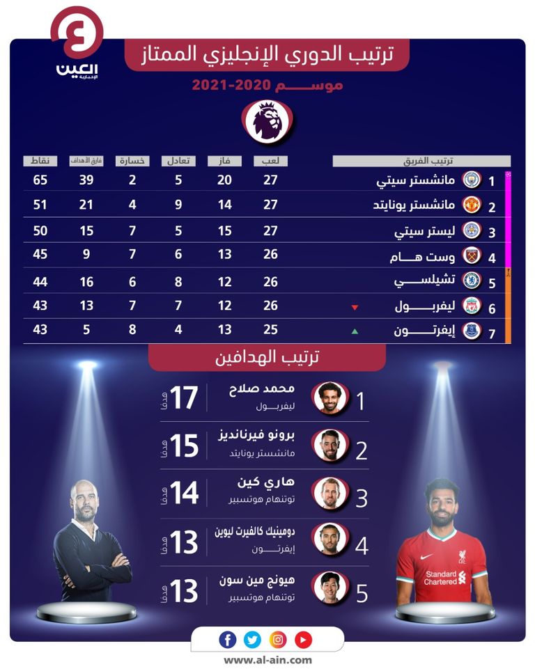بيرنلي ضد ليستر سيتي