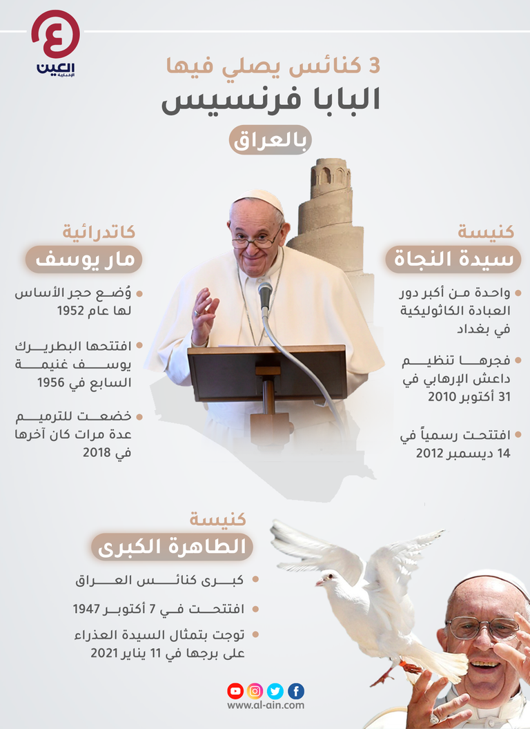 إنفوجراف "العين الإخبارية" يستعرض الكنائس التي يصلي فيها البابا فرنسيس خلال زيارته العراق قداسة البابا فرنسيس بابا الكنيسة الكاثوليكية