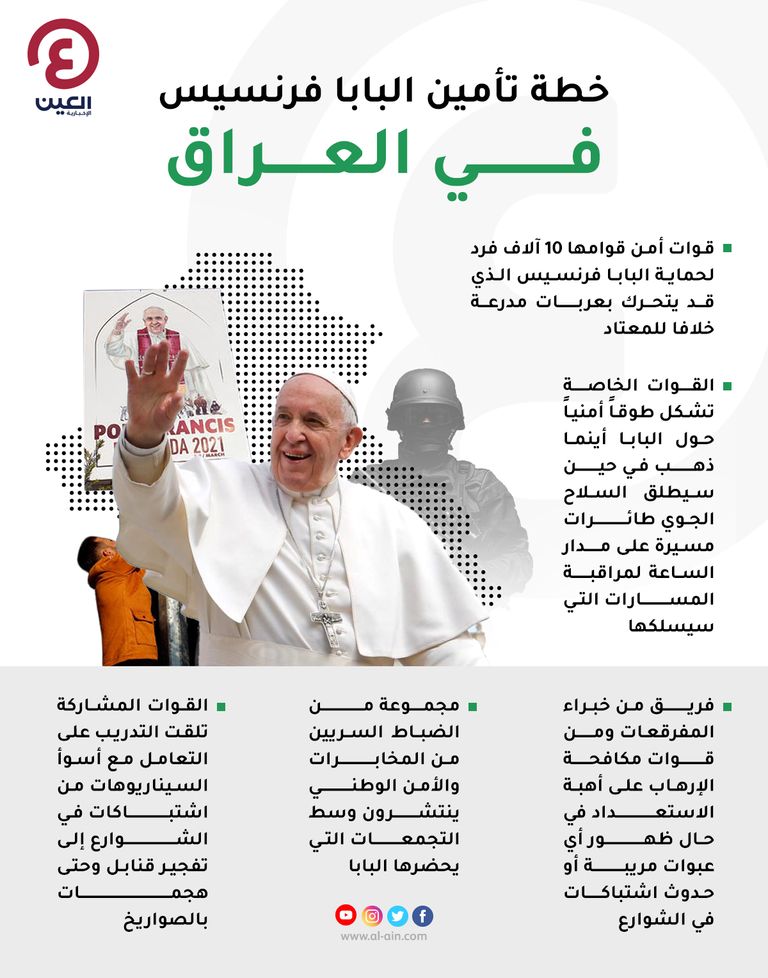 خطة تأمين البابا فرنسيس في العراق