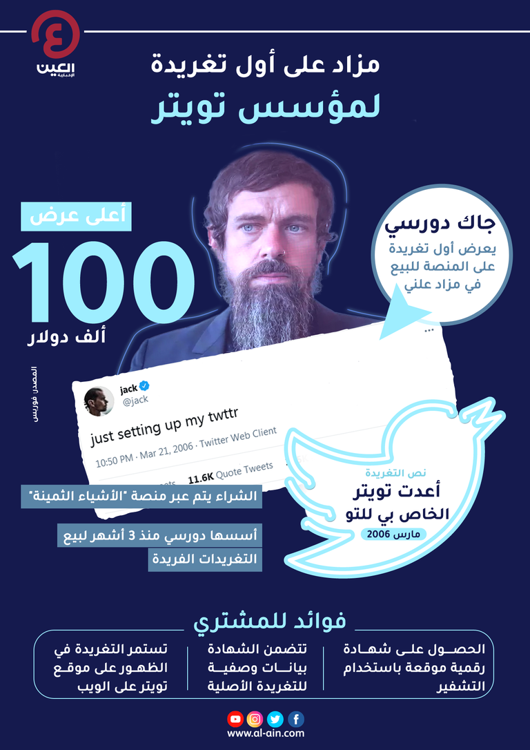 إنفوجراف "العين الإخبارية" يستعرض تفاصيل عملية بيع أول تغريدة لمؤسس "تويتر" في مزاد علني جاك دورسي مؤسس تطبيق تويتر