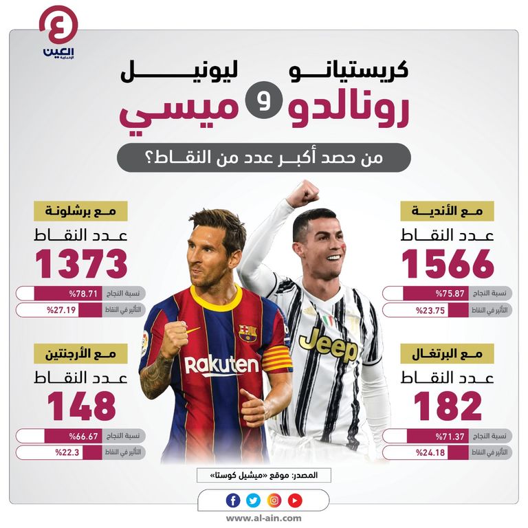 Springboard السيد المسيح مطار كتب عن كريستيانو رونالدو Uccrandolph Org