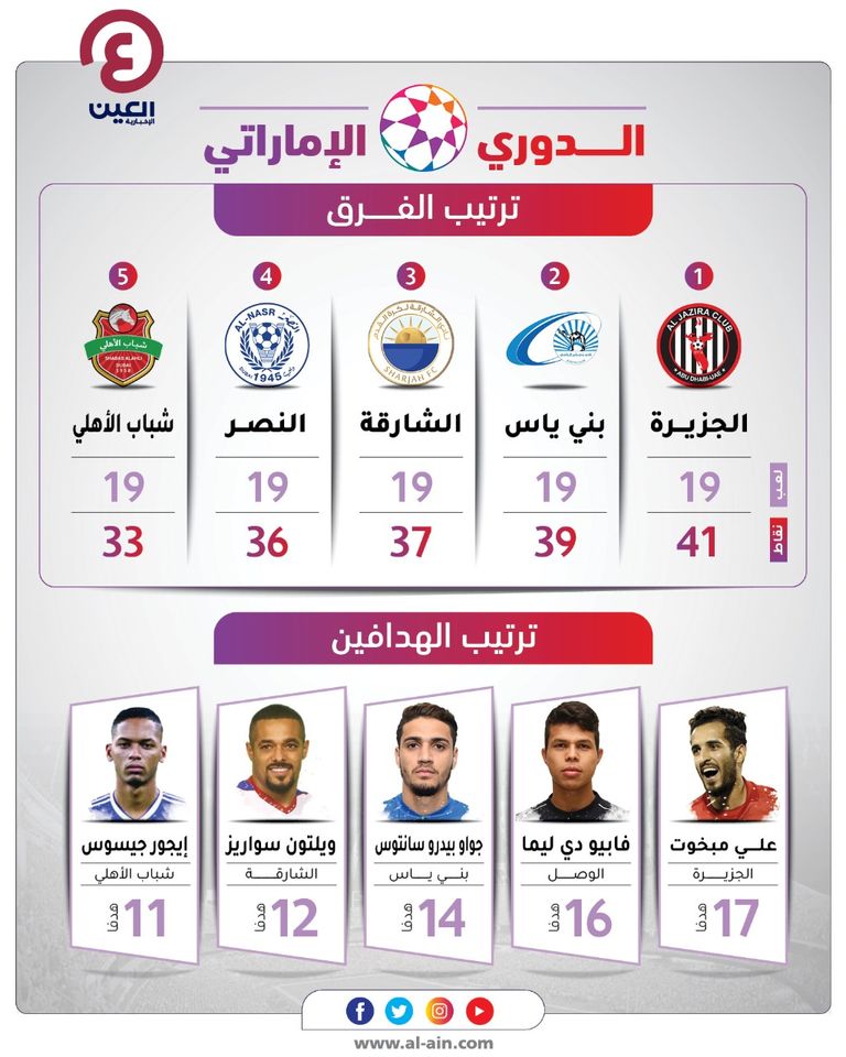 جدول ترتيب الدوري الإماراتي لموسم 2020-2021