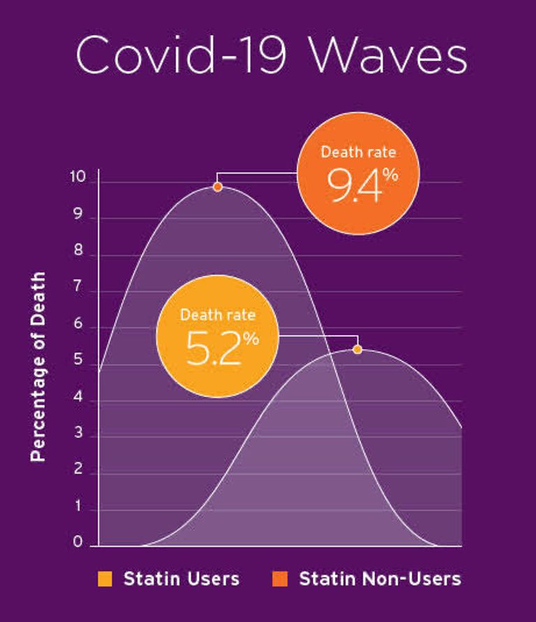 عقار  "ستاتين"