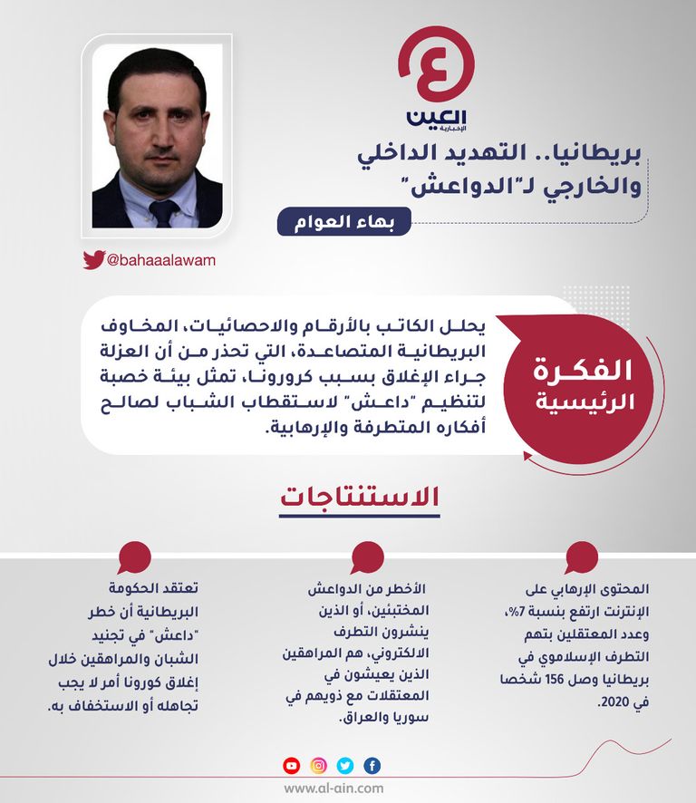 بهاء العوام