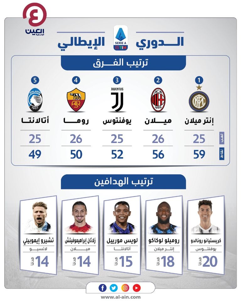 جدول ترتيب الدوري الإيطالي موسم 2020-2021