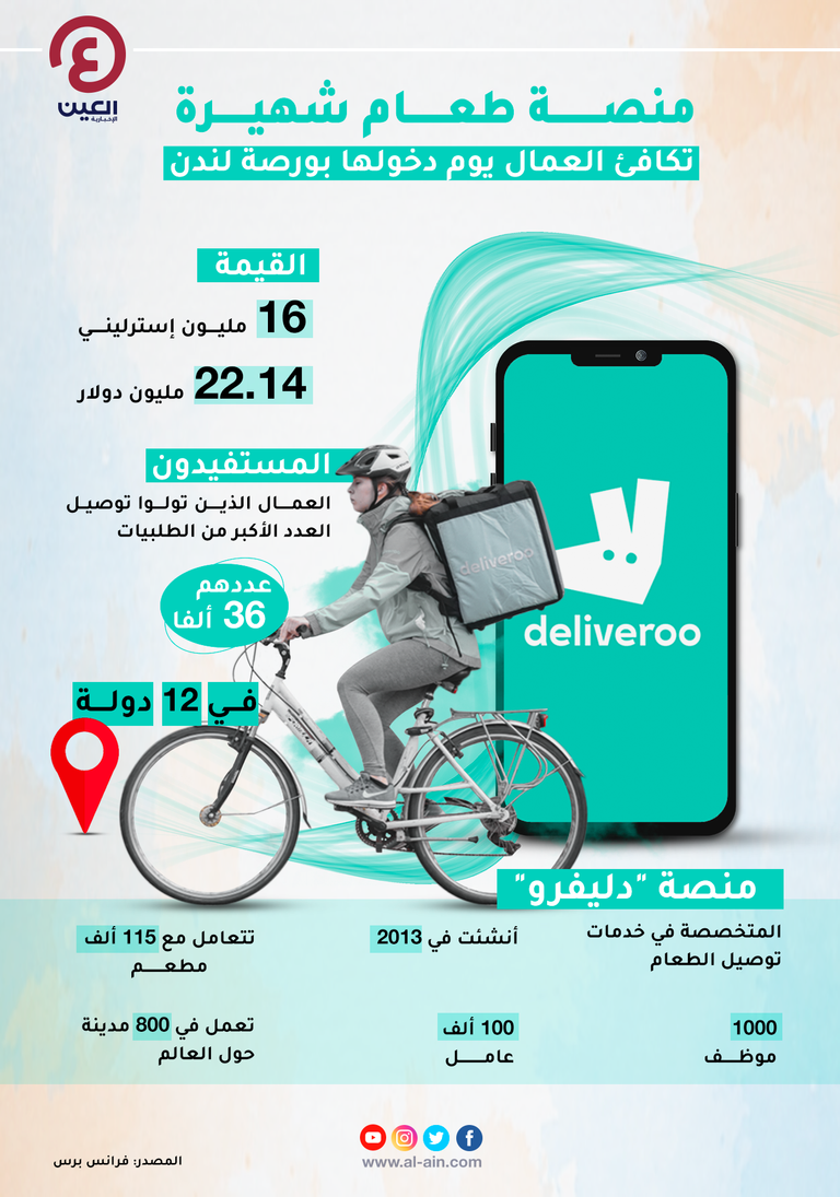 16 مليون إسترليني "عربون شكر" من شركة للعمال يوم دخولها البورصة