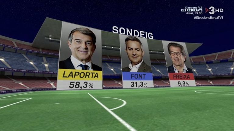 فيكتور فونت وتوني فريكسا وخوان لابورتا