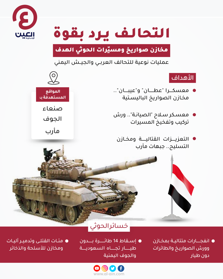 أثناء استهداف التحالف لمعسكر الصيانة للطائرات بدون طيار بصنعاء