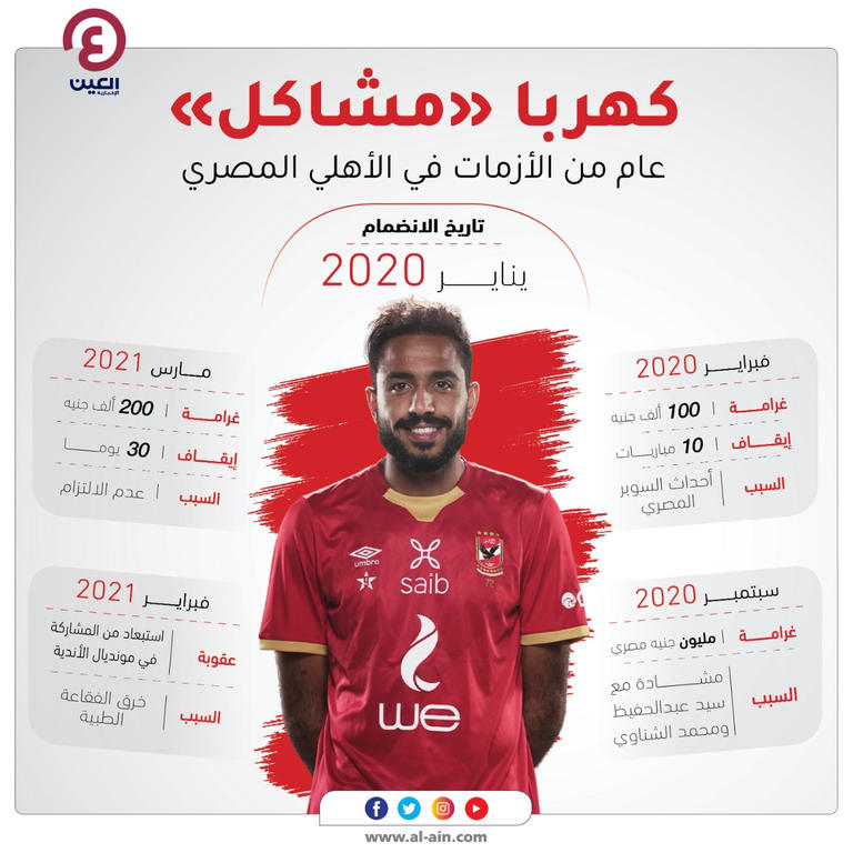 محمود عبدالمنعم