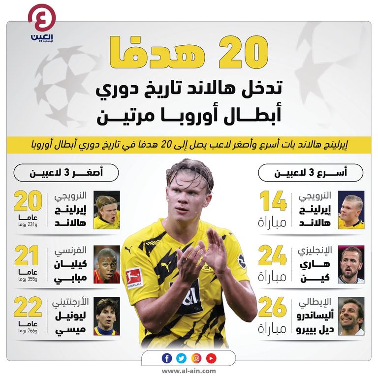 هالاند مهاجم بروسيا دورتموند يدخل تاريخ دوري أبطال أوروبا إيرلينج هالاند نجم فريق بروسيا دورتموند