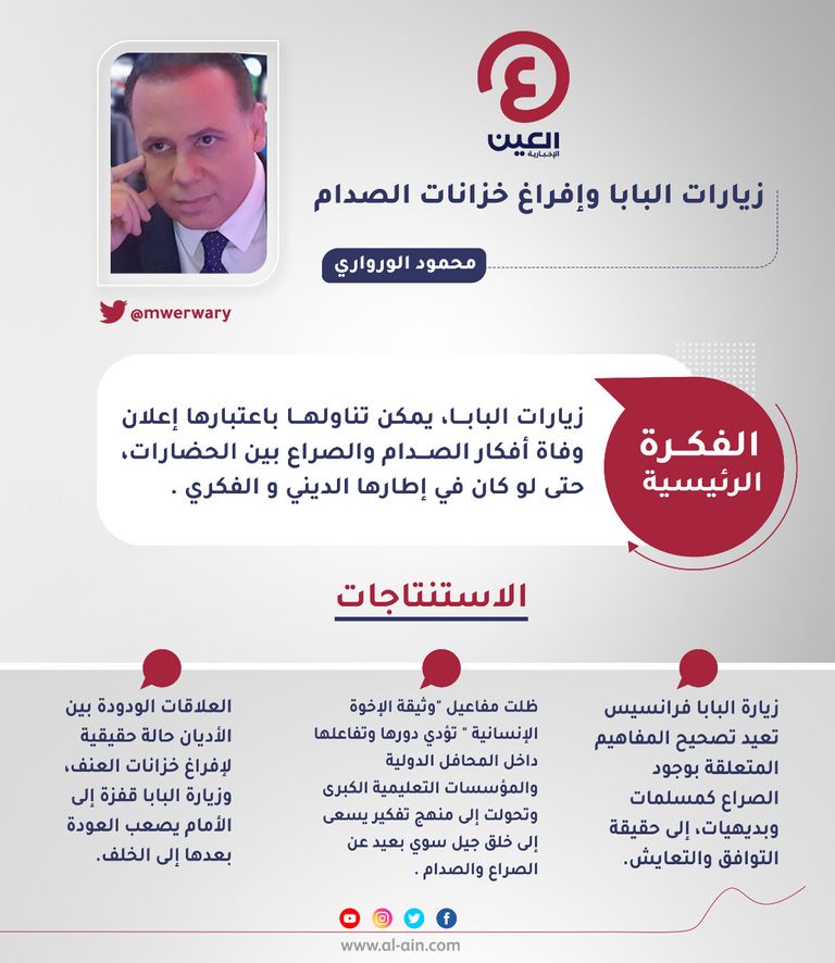 محمود الورواري