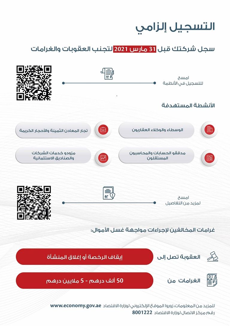 الإمارات تحارب غسل الأموال.. قائمة المستهدفين