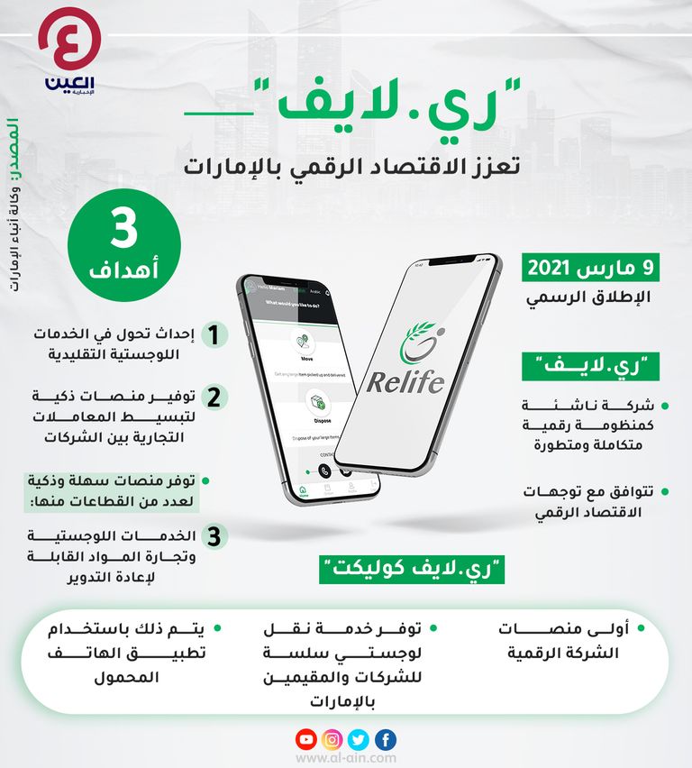 "ري.لايف".. تعزز الاقتصاد الرقمي بالإمارات