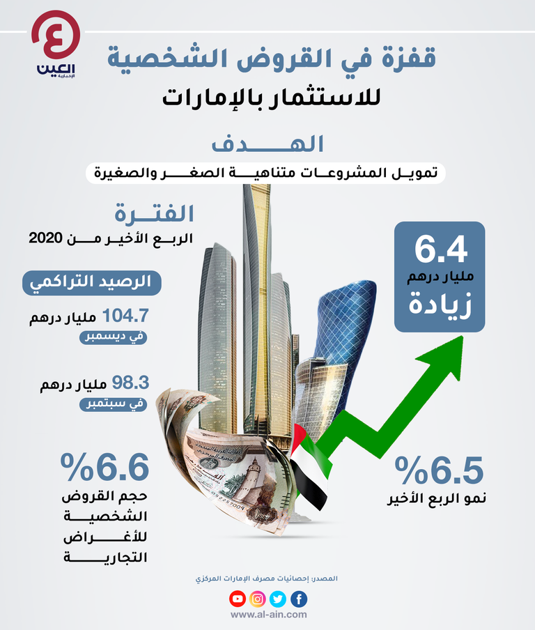 مصرف الإمارات المركزي