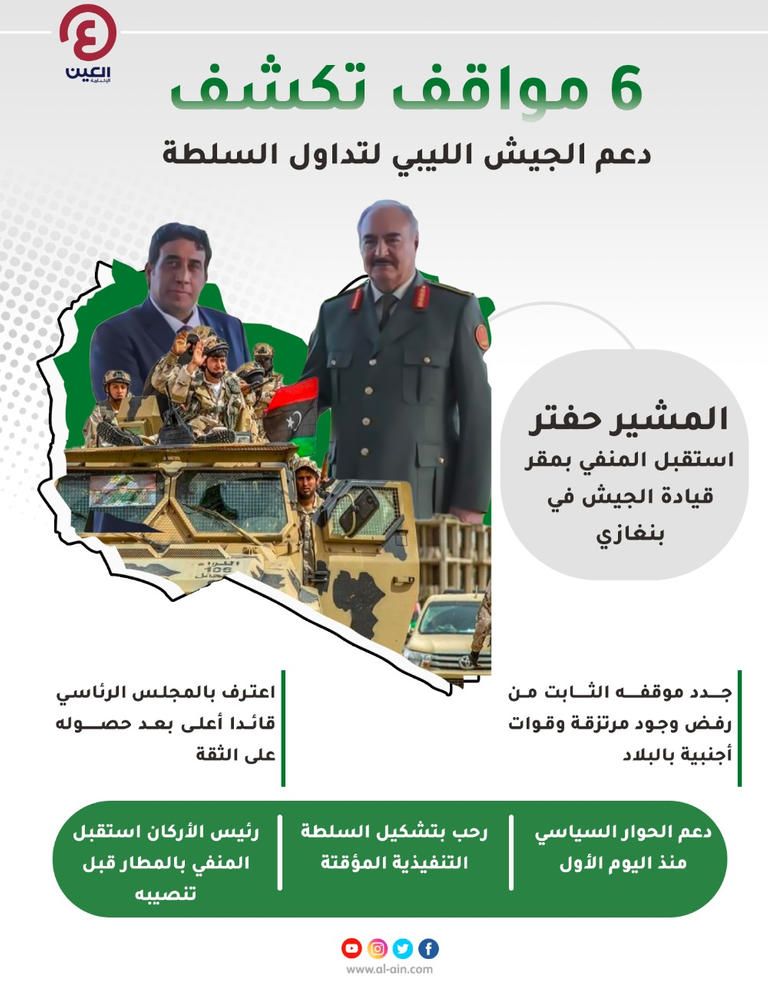 رئيس حكومة الوحدة الوطنية عبدالحميد الدبيبة