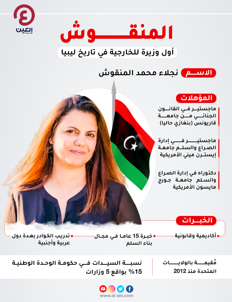 وزيرة الخارجية الليبية الجديدة نجلاء المنقوش