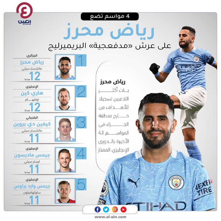 رياض محرز لاعب مانشستر سيتي الإنجليزي