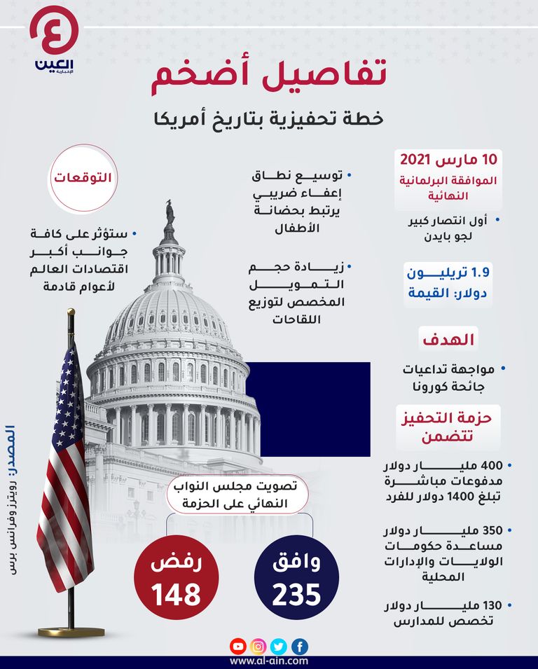  الرئيس الأمريكي جو بايدن 