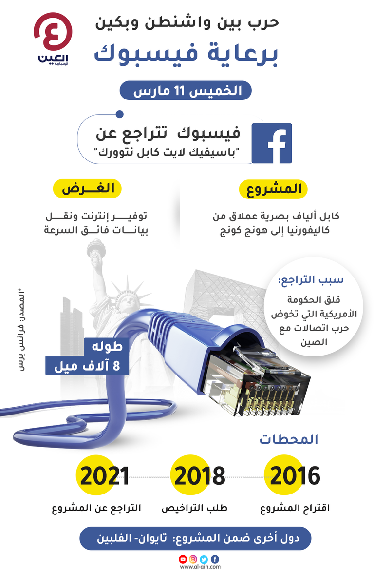 فيسبوك تسحب