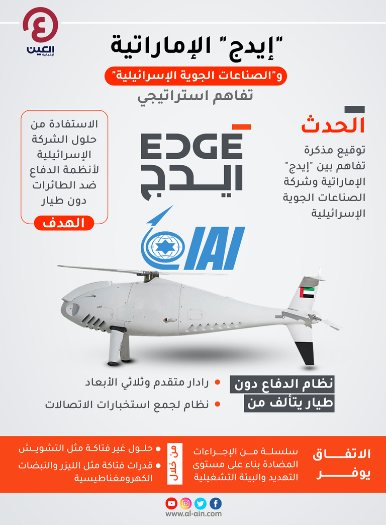 تفاهم بين إيدج الإماراتية و