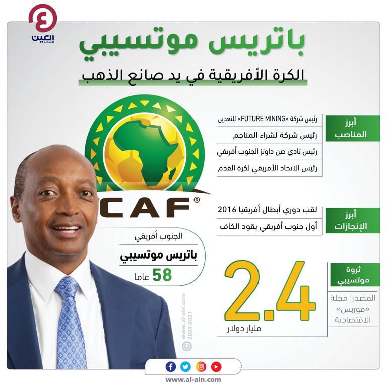 باتريس موتسيبي رئيس الكاف الجديد