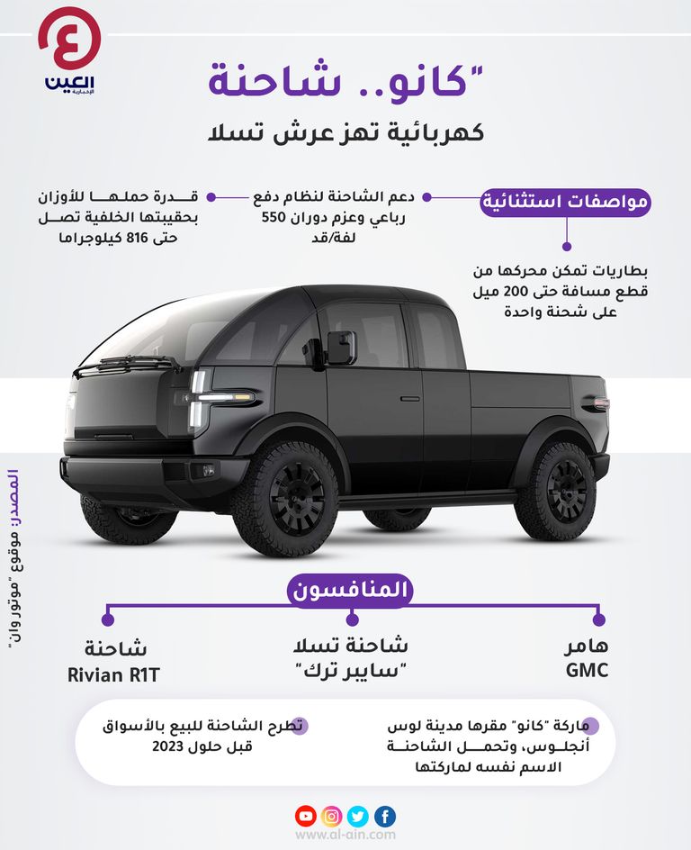 "كانو" في مواجهة "سايبر ترك".. شاحنة خارقة جديدة تهدد أيقونة تسلا