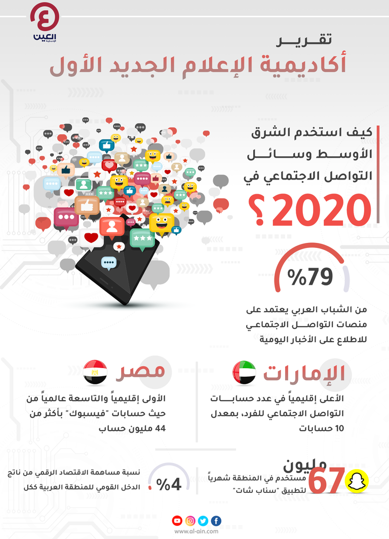 تقرير أكاديمية الإعلام الجديد الأول