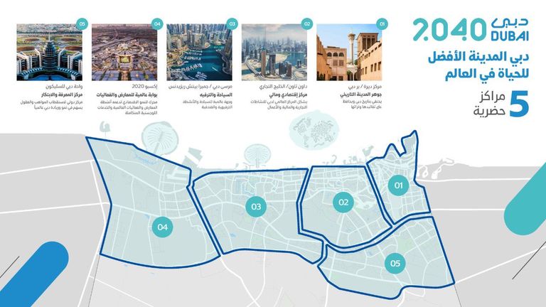 خطة دبي الحضرية 2040 إطلاق خطة دبي الحضرية 2040