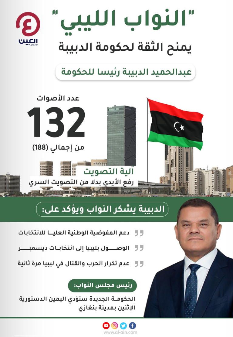 مجلس النواب الليبي خلال منح الحكومة الجديدة الثقة - أرشيفية